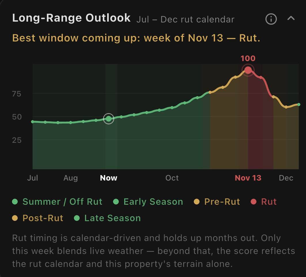 Long Range Outlook rut curve
