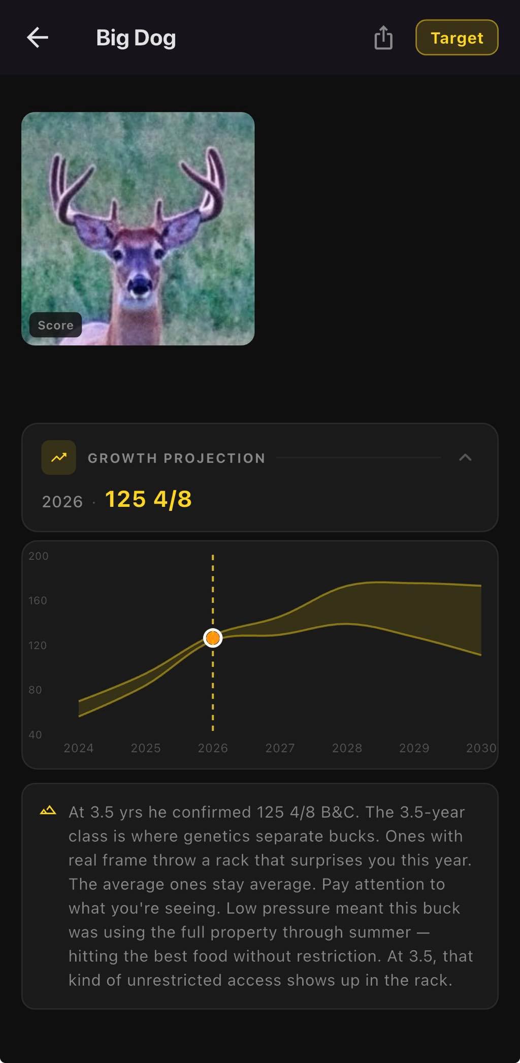 Target buck growth projection chart showing confirmed score and projected range through age